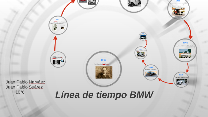 Línea de tiempo BMW by Juan Pablo Narvaez Jaramillo on Prezi