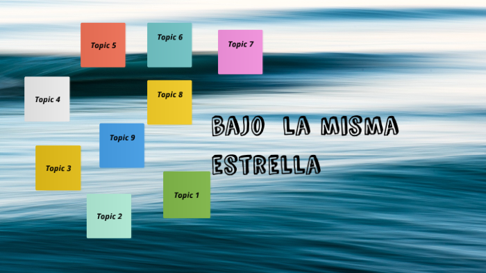 Bajo la misma Estrella by Minita - Issuu