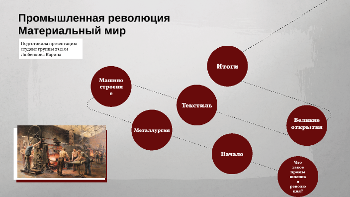Индустриальная революция by Карина Любенкова on Prezi