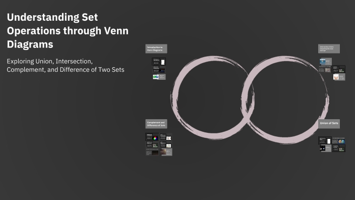 Understanding Set Operations through Venn Diagrams by Sonia Shaheen ...