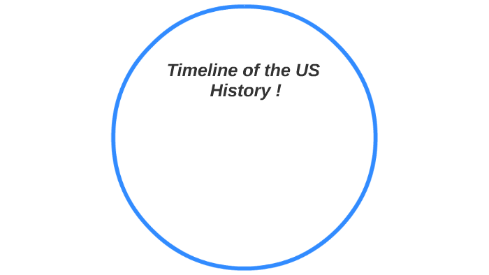 timeline-of-the-us-history-by-brenda-garica