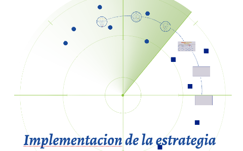 Implementacion De La Estrategia. By Daniela Bello De La Barrera On Prezi