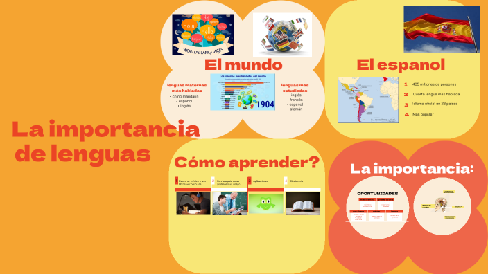 Importancia De Idiomas By Andrea Bánkuti On Prezi