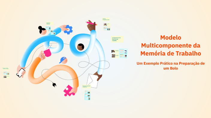 Modelo Multicomponente da Memória de Trabalho by Joubert Bentes on Prezi