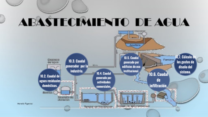 Abastecimiento de Agua Potable y Alcantarillado by angel garcia