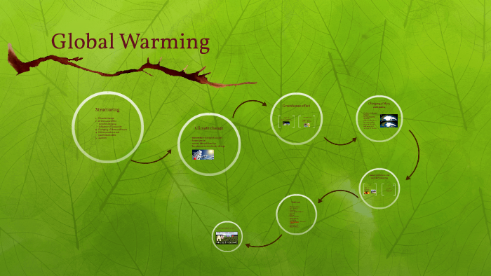 Global Warming by Hannah Pausch on Prezi