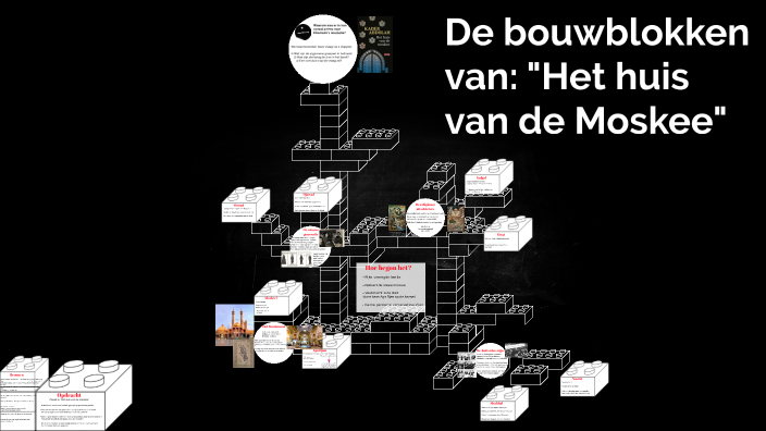 Presentatie huis van de moskee by Stijn Bun on Prezi
