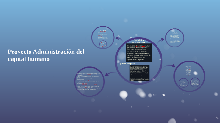 Proyecto Administración del capital humano by Jaqueline Gonzalez on Prezi