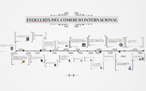 EVOLUCIÒN DEL COMERCIO INTERNACIONAL By Mayra Ramirez On Prezi Next