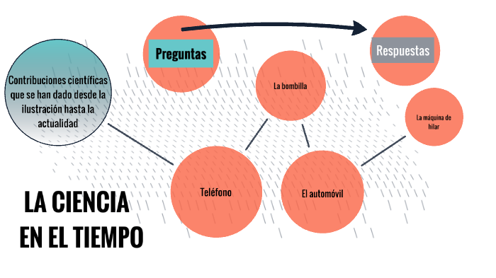 La ciencia en el tiempo by sergio Lopez Martinez on Prezi