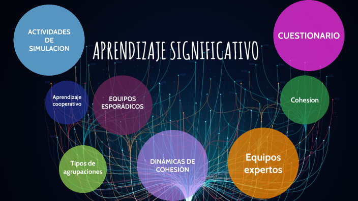 Aprendizaje significativo by jaqueline toto romero on Prezi