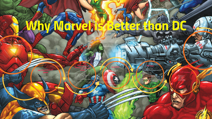 Why Marvel Is Better Than DC By Yousef Esmaeili On Prezi