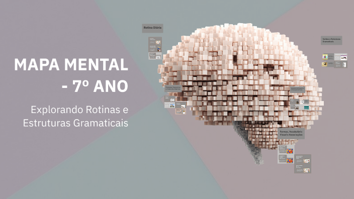 MIND MAP - 7º ANO by Yasmim Ellen on Prezi