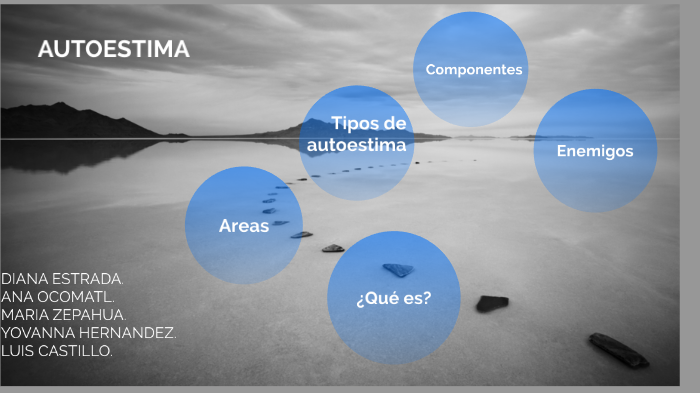 AUTOESTIMA by luis castillo on Prezi