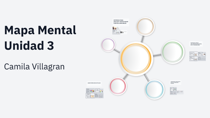Mapa Mental by Camila Villagran on Prezi