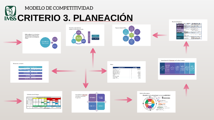 CRITERIO 3. PLANEACIÓN by edgar ramirez