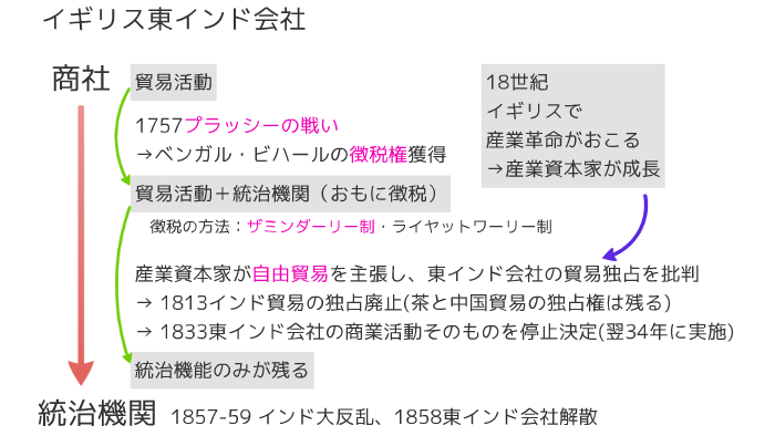 商社 by Kenichi Nakazato on Prezi