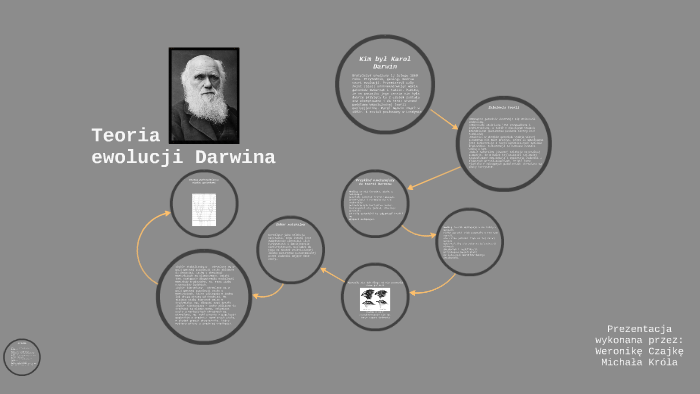 Teoria ewolucji Darwina by Michał Król on Prezi