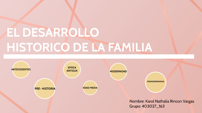 linea del tiempo- el desarrollo historico de la familia- karol rincon ...