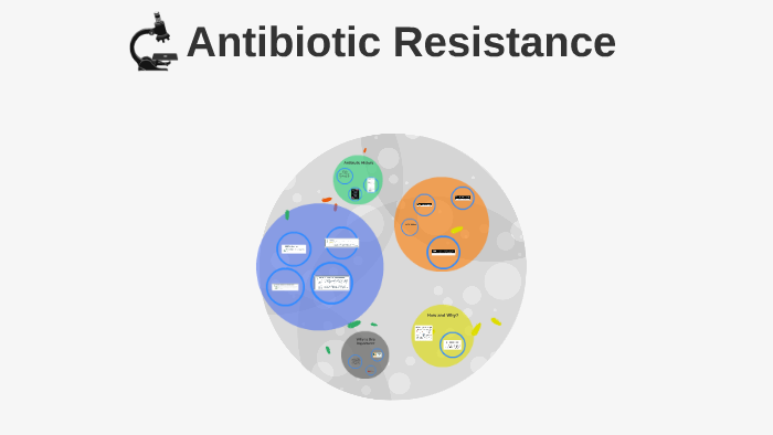 Antibiotic Resistance by on Prezi