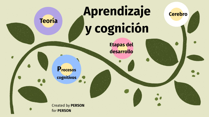 Aprendizaje Y Cognición By Cindy Hernández On Prezi 8226