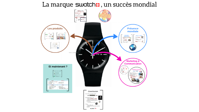Swatch au sein du marché de l\u0026#039;horlogerie by Mickaël Leclerc on Prezi  Next
