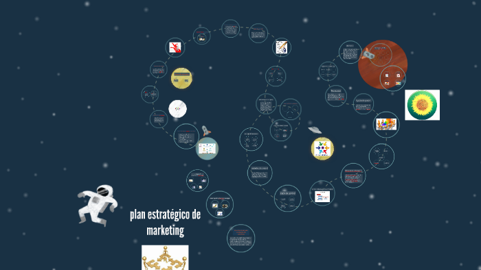 plan estrategico de marketing by geancarlos ortiz on Prezi