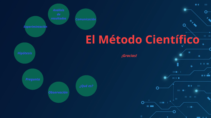 Método Científico by David Santiago González Avilés on Prezi
