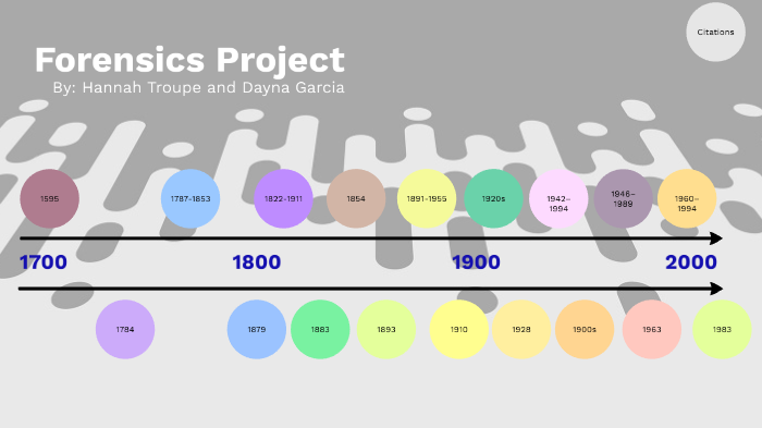 Forensics Timeline By Hannah Troupe On Prezi