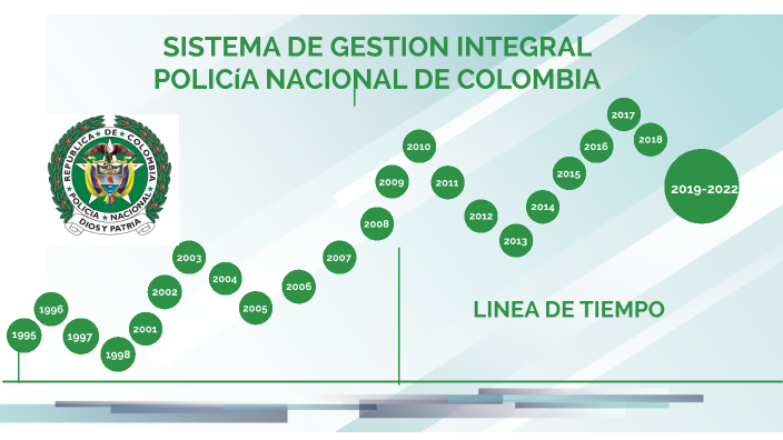 LÍNEA DE TIEMPO SISTEMA DE GESTION INTEGRAL POLICIA NACIONAL by Eduardo