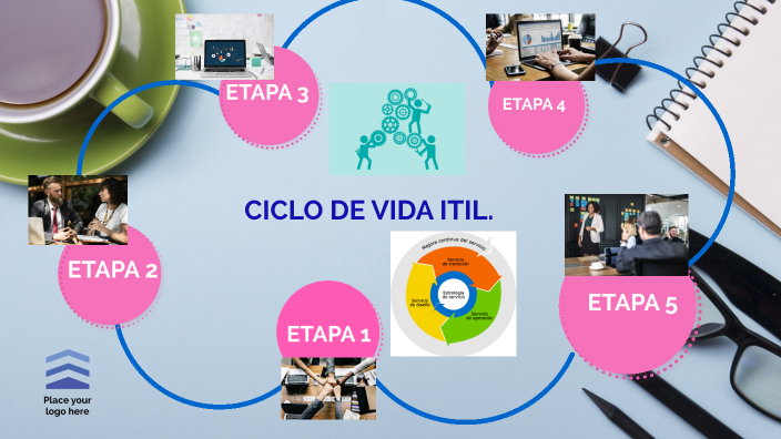 fases del ciclo ITIL by Arnobys Castillo