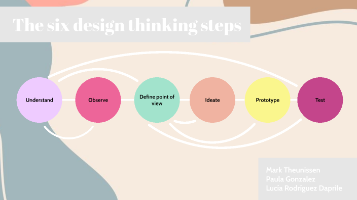 Design Thinking by paula gonzalez on Prezi
