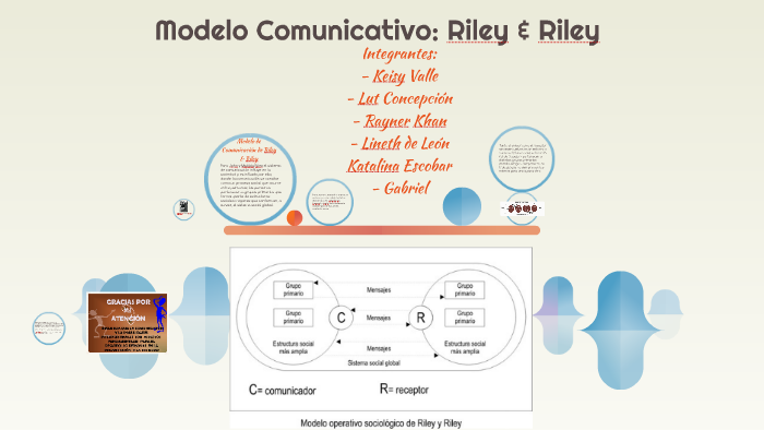 Modelo de Comunicación de Riley & Riley by Keisy Valle on Prezi