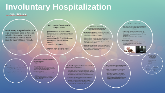 case study of involuntary hospitalization