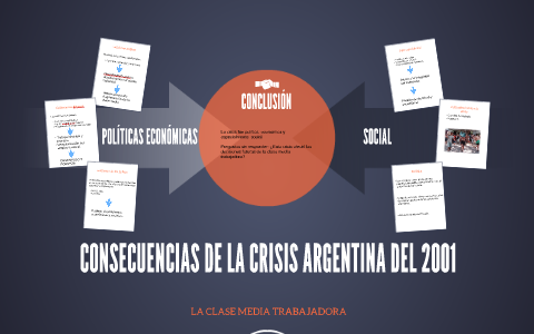 CONSECUENCIAS DE LA CRISIS ARGENTINA DEL 2001 by Bibiana Ruby Castillo