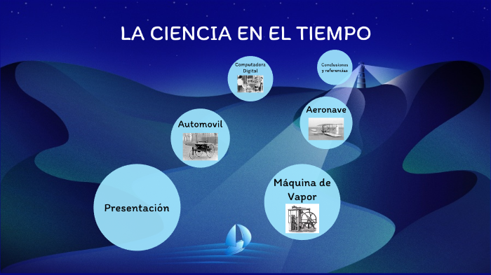 La ciencia en el tempo by Manuela de la Cruz Valdés Abrego on Prezi