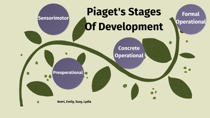 Piaget's Stages of Development by on Prezi