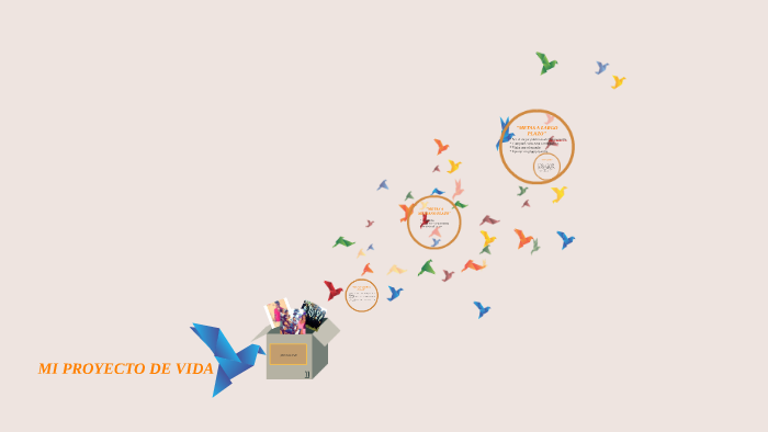 MI PROYECTO DE VIDA by Gustavo Gil on Prezi