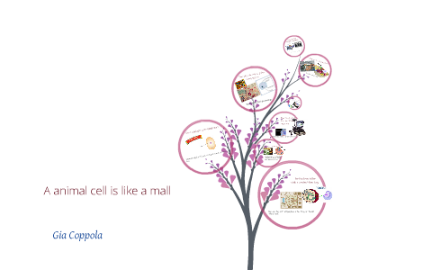 Cell Simile: a cell is like a mall by Gia Coppola