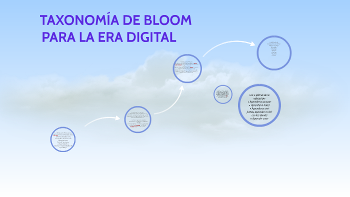 La Taxonomía Revisada De Bloom Son Herramientas Clave By Ir Es On Prezi