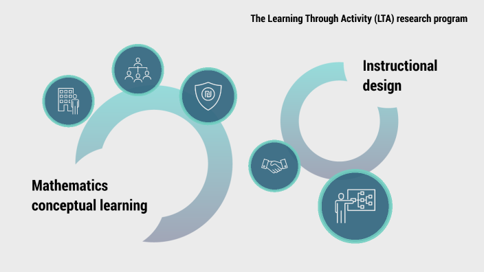 Part2 of The Learning Through Activity Theoretical Framework by ...