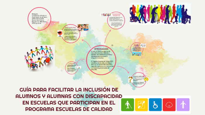 GuÍa Para Facilitar La InclusiÓn De Alumnos Y Alumnas Con Discapacidad En Escuelas Que 3735