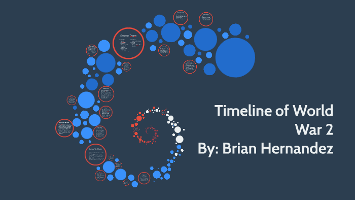 Timeline of World War 2 by Brian Hernandez on Prezi