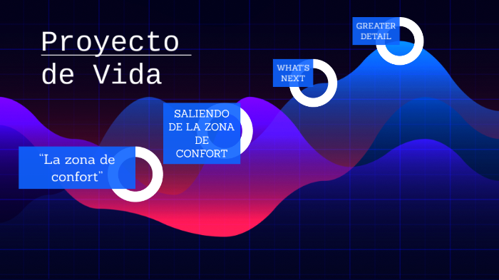 Proyecto de Vida by andres felipe Herrera on Prezi