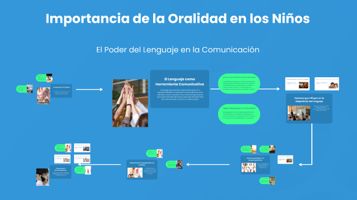 Importancia De La Oralidad En La Escuela