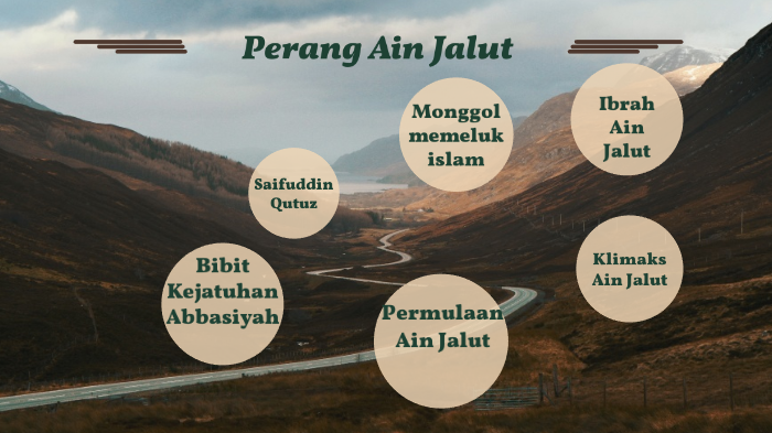 Perang Ain Jalut By Nor Shahida