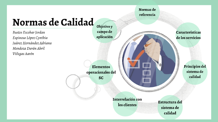 Normas de Calidad by Josavia Escorcia on Prezi