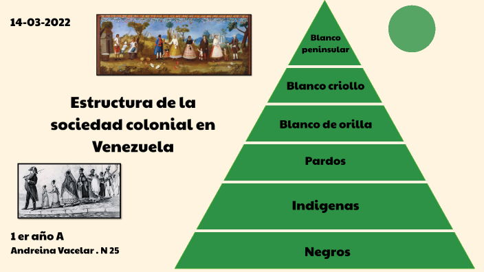 Clases Sociales En Venezuela Durante La Epoca Colonial