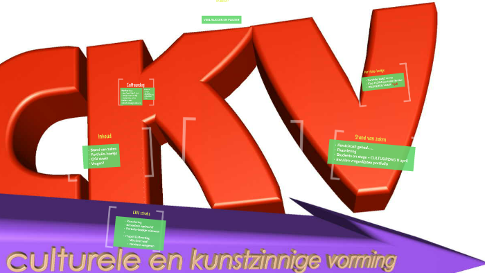 CKV les 2 by M K on Prezi