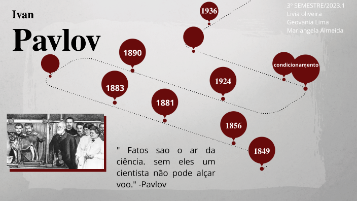Ivan Pavlov by Livia Santos on Prezi